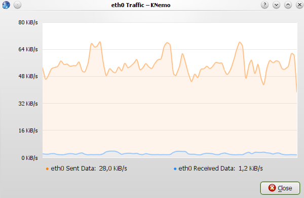 Network traffic while Git pushing